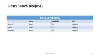 Binary Search Tree(BST)
Time Complexity
Array Linked List BST
Search O(n) O(n) O(logn)
Insert O(1) O(1) O(logn)
Remove O(n) O(n) O(logn)
Ashim Lamichhane 38
 