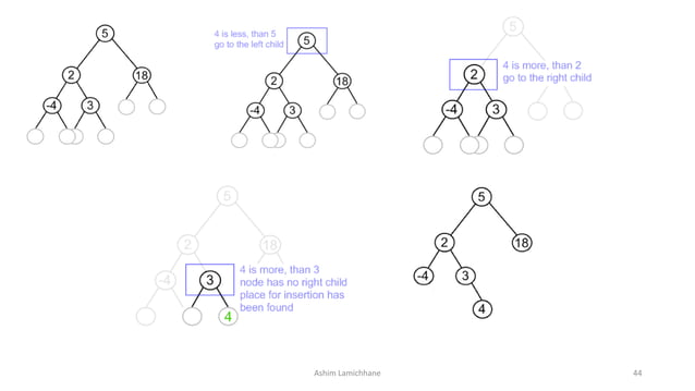 Tree - Data Structure | PPTX | Programming Languages | Computing