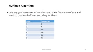 • Lets say you have a set of numbers and their frequency of use and
want to create a huffman encoding for them
Ashim Lamichhane 56
Value Frequencies
1 5
2 7
3 10
4 15
5 20
6 45
Huffman Algorithm
 