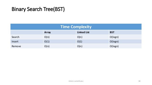 Tree - Data Structure