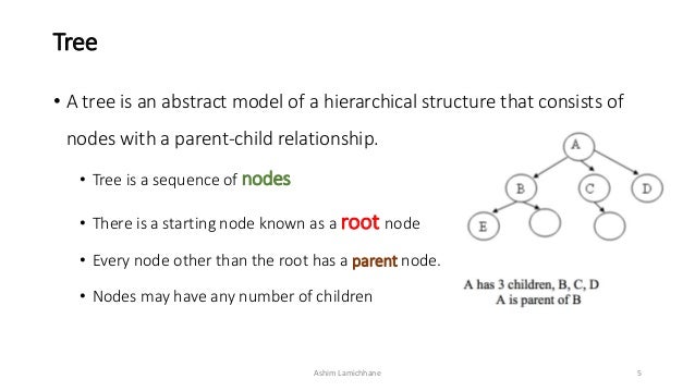 tree data structure tree data structure