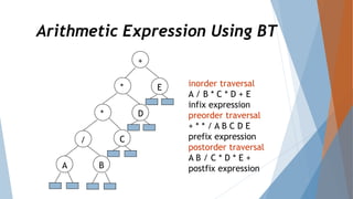 Types of Tree in Data Structure in C++ | PPTX | Programming Languages ...