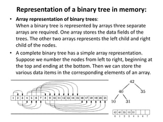 Tree | PPTX