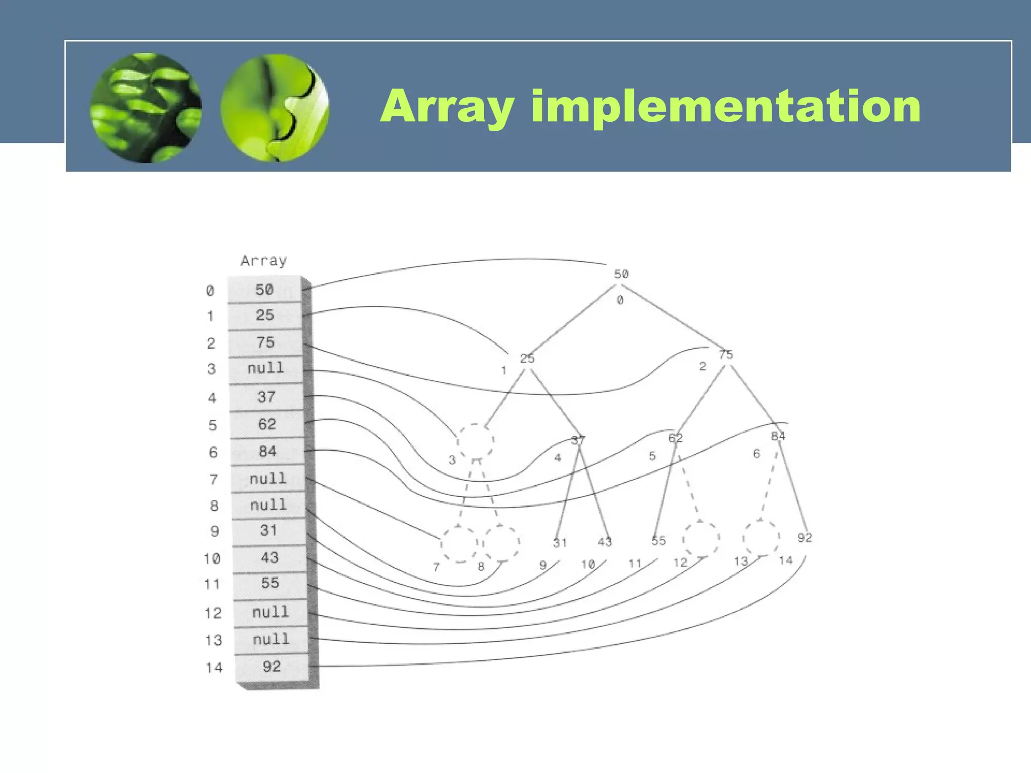 Array implementation
 