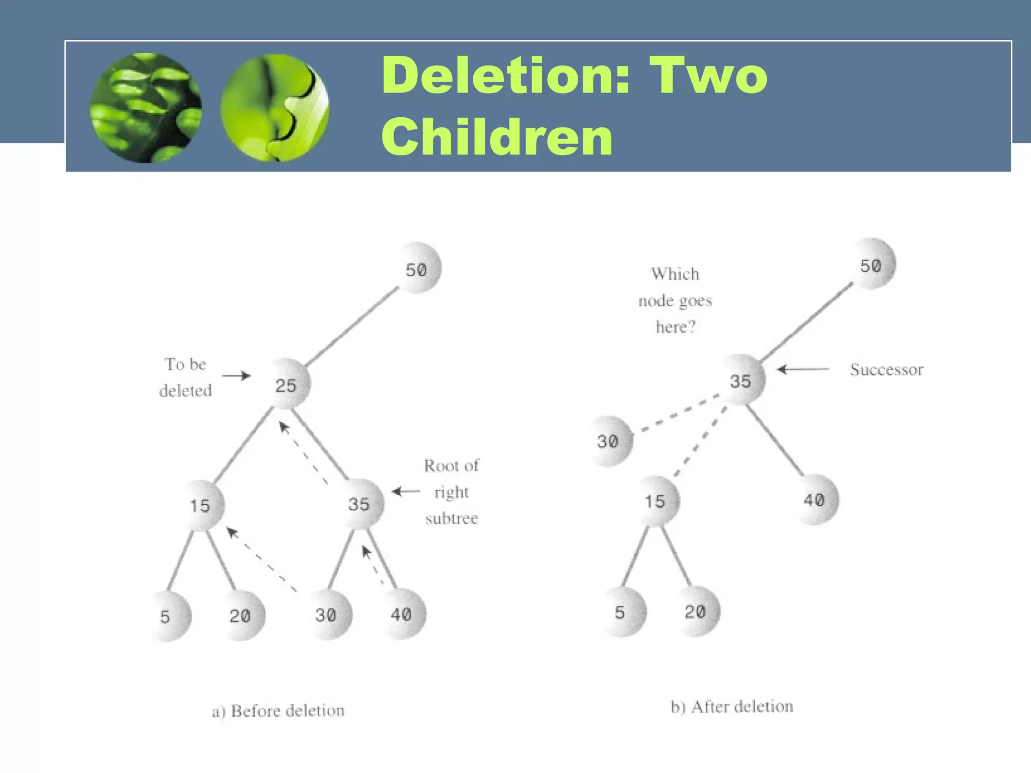 Deletion: Two
Children
 