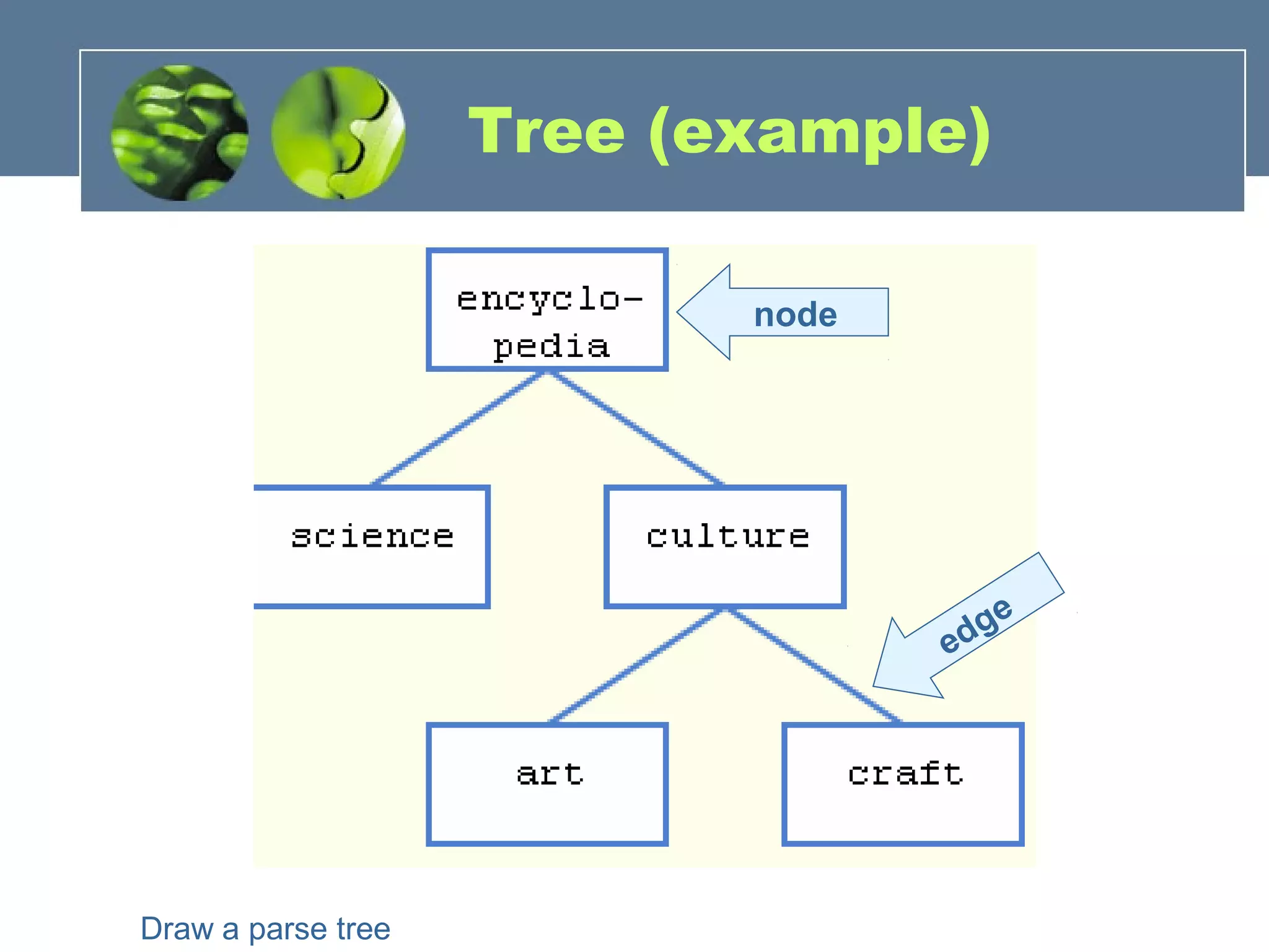Tree (example)
node
edge
Draw a parse tree
 