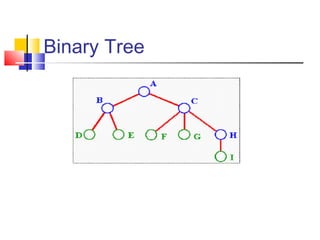 Posix Tree Tree | POT