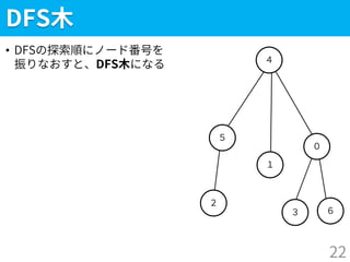 ３
DFS木
• DFSの探索順にノード番号を
振りなおすと、DFS木になる
22
２
５
４
１
０
６
 