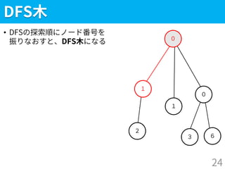 ３
DFS木
• DFSの探索順にノード番号を
振りなおすと、DFS木になる
24
２
１
０
１
０
６
 