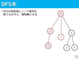 ３
DFS木
• DFSの探索順にノード番号を
振りなおすと、DFS木になる
26
２
１
０
３
０
６
 