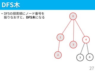 ３
DFS木
• DFSの探索順にノード番号を
振りなおすと、DFS木になる
27
２
１
０
３
４
６
 