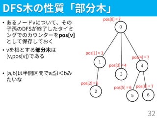 ５
DFS木の性質「部分木」
• あるノードvについて、その
子孫のDFSが終了したタイミ
ングでのカウンターをpos[v]
として保存しておく
• vを根とする部分木は
[v,pos[v])である
• [a,b)は半開区間でa≦i＜bみ
たいな
32
２
１
０
３
４
６
pos[0] = 7
pos[1] = 3
pos[5] = 6
pos[4] = 7
pos[3] = 4
pos[2] = 3
pos[6] = 7
 