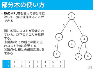 ５
部分木の使い方
• RAQやRUQを使って部分木に
対して一気に操作することが
できる
• 例）各辺にコストが設定され
ている。以下のクエリを処理
する。
①頂点vとその親との間の辺
のコストをxに変更する
②頂点vと根との最短距離dを
求める
34
２
１
０
３
４
６
v 0 1 2 3 4 5 6
d 0 5 6 2 4 4 5
5
1
2
4
0 1
 
