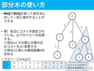 ５
部分木の使い方
• RAQやRUQを使って部分木に
対して一気に操作することが
できる
• 例）各辺にコストが設定され
ている。以下のクエリを処理
する。
①頂点vとその親との間の辺
のコストをxに変更する
②頂点vと根との最短距離dを
求める
• クエリ：①v=4,x=2
35
２
１
０
３
４
６
v 0 1 2 3 4 5 6
d 0 5 6 2 2 2 3
5
1
2
2
0 1
コスト:4→2なので
部分木全部RAQ:-2
 