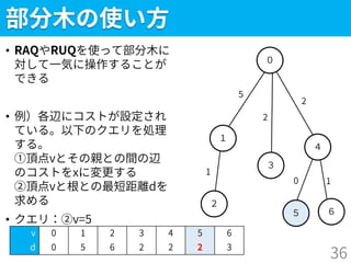 ５
部分木の使い方
• RAQやRUQを使って部分木に
対して一気に操作することが
できる
• 例）各辺にコストが設定され
ている。以下のクエリを処理
する。
①頂点vとその親との間の辺
のコストをxに変更する
②頂点vと根との最短距離dを
求める
• クエリ：②v=5
36
２
１
０
３
４
６
v 0 1 2 3 4 5 6
d 0 5 6 2 2 2 3
5
1
2
2
0 1
 