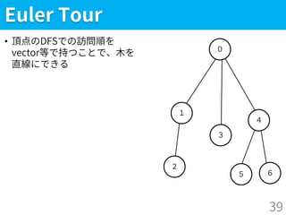 ５
Euler Tour
• 頂点のDFSでの訪問順を
vector等で持つことで、木を
直線にできる
39
２
１
０
３
４
６
 