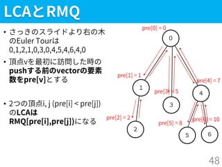 ５
LCAとRMQ
• さっきのスライドより右の木
のEuler Tourは
0,1,2,1,0,3,0,4,5,4,6,4,0
• 頂点vを最初に訪問した時の
pushする前のvectorの要素
数をpre[v]とする
• 2つの頂点i, j (pre[i] < pre[j])
のLCAは
RMQ[pre[i],pre[j])になる
48
２
１
０
３
４
６
pre[0] = 0
pre[1] = 1
pre[2] = 2
pre[3] = 5
pre[4] = 7
pre[5] = 8
pre[6] = 10
 