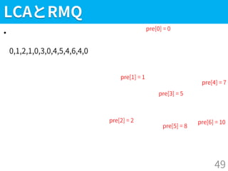 LCAとRMQ
•
0,1,2,1,0,3,0,4,5,4,6,4,0
49
pre[0] = 0
pre[1] = 1
pre[2] = 2
pre[3] = 5
pre[4] = 7
pre[5] = 8
pre[6] = 10
 