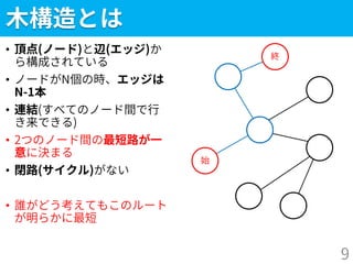 木構造とは
• 頂点(ノード)と辺(エッジ)か
ら構成されている
• ノードがN個の時、エッジは
N-1本
• 連結(すべてのノード間で行
き来できる)
• 2つのノード間の最短路が一
意に決まる
• 閉路(サイクル)がない
• 誰がどう考えてもこのルート
が明らかに最短
9
終
始
 