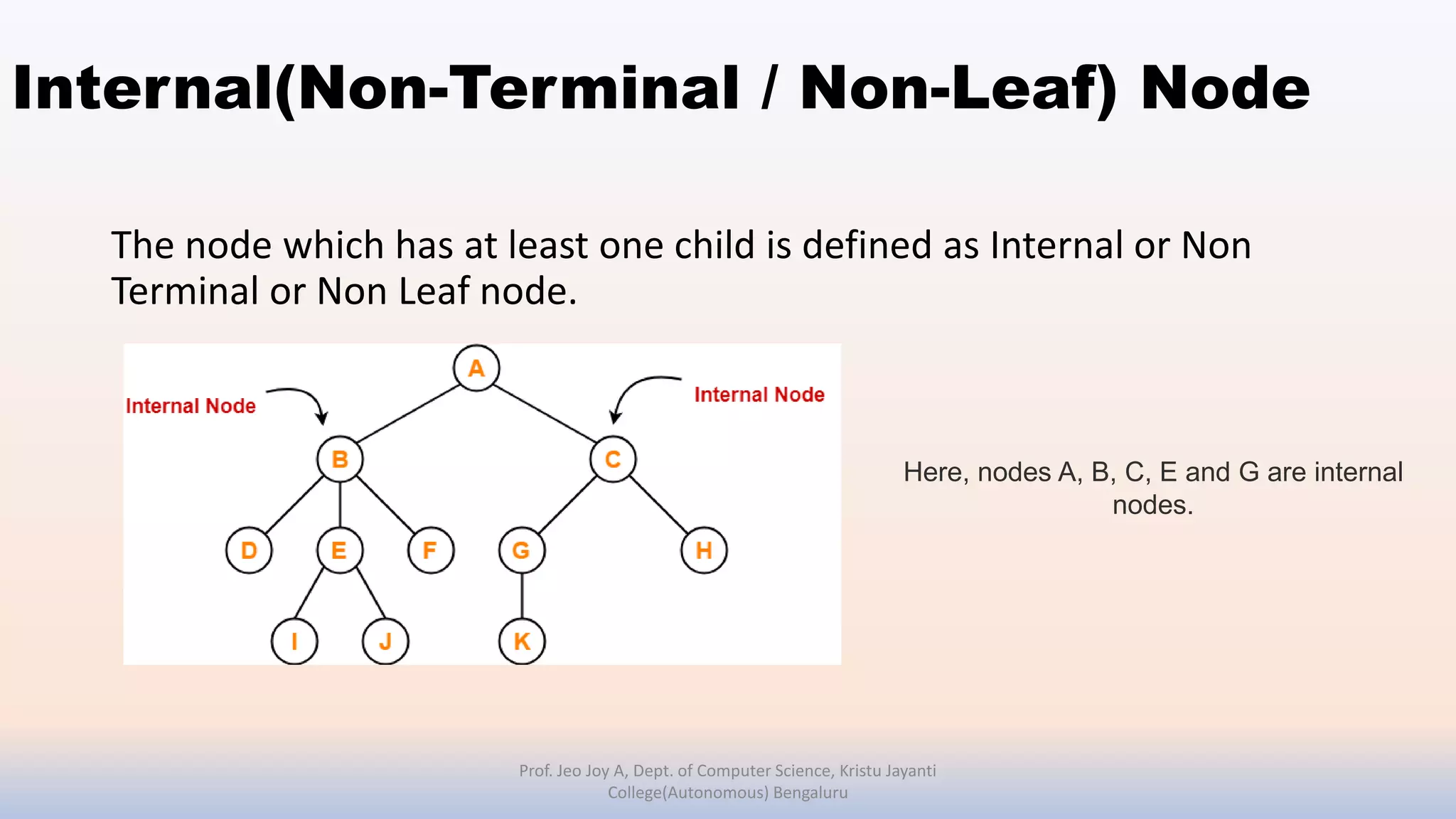 Internal(Non-Terminal / Non-Leaf) Node
The node which has at least one child is defined as Internal or Non
Terminal or Non Leaf node.
Prof. Jeo Joy A, Dept. of Computer Science, Kristu Jayanti
College(Autonomous) Bengaluru
Here, nodes A, B, C, E and G are internal
nodes.
 