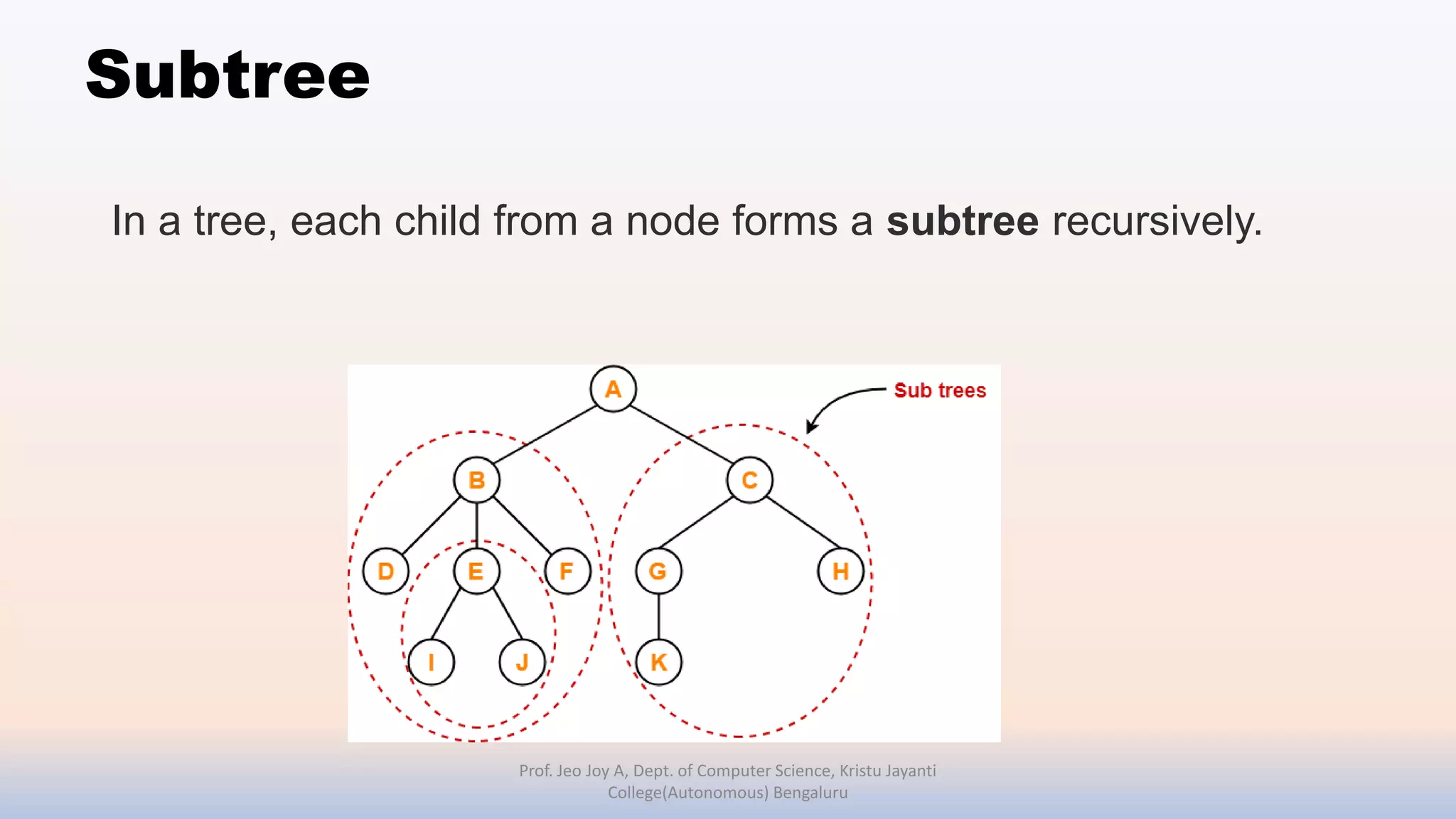 Subtree
In a tree, each child from a node forms a subtree recursively.
Prof. Jeo Joy A, Dept. of Computer Science, Kristu Jayanti
College(Autonomous) Bengaluru
 