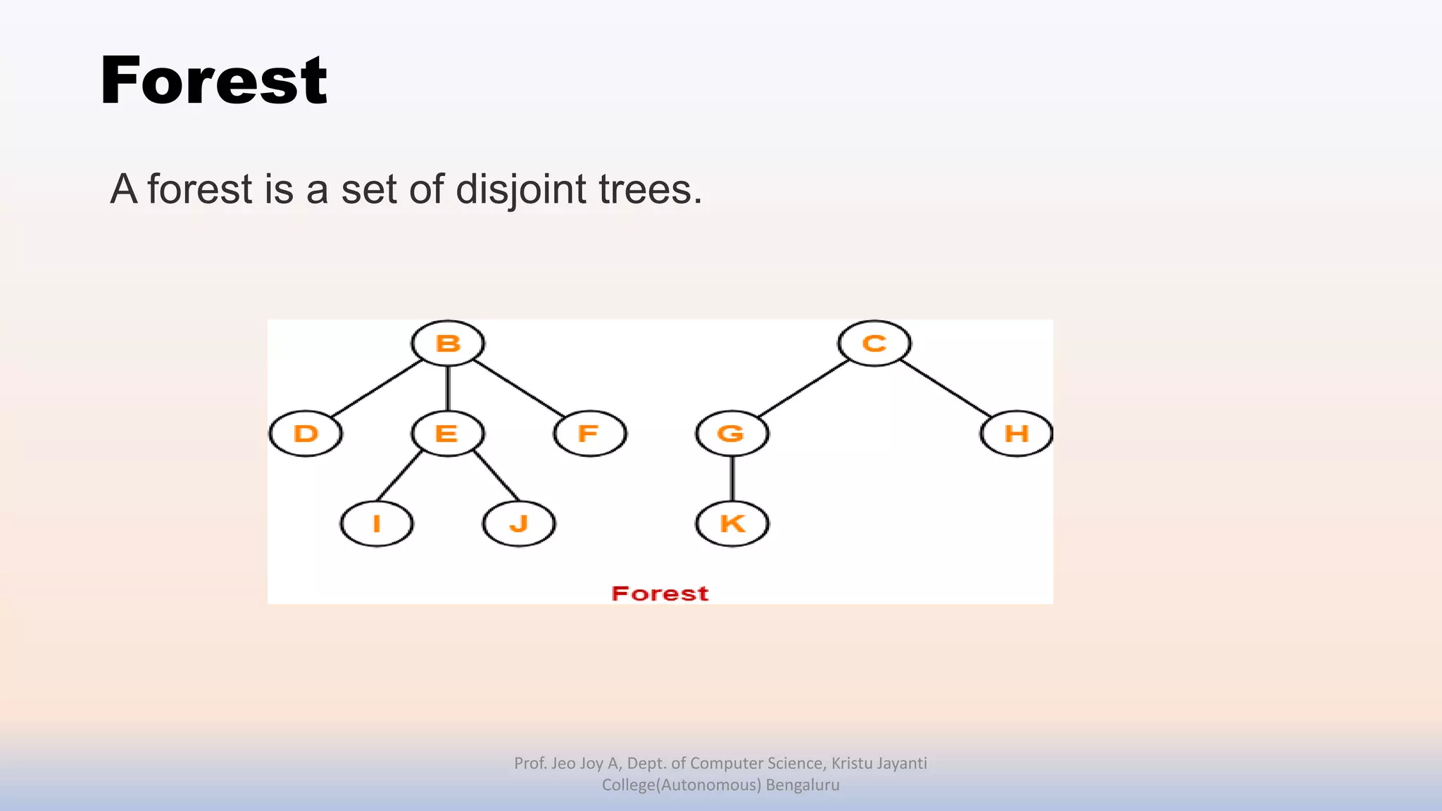 Forest
A forest is a set of disjoint trees.
Prof. Jeo Joy A, Dept. of Computer Science, Kristu Jayanti
College(Autonomous) Bengaluru
 