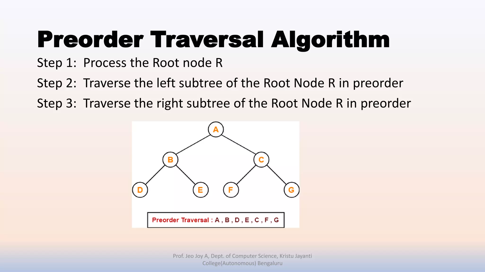 Preorder Traversal Algorithm
Step 1: Process the Root node R
Step 2: Traverse the left subtree of the Root Node R in preorder
Step 3: Traverse the right subtree of the Root Node R in preorder
Prof. Jeo Joy A, Dept. of Computer Science, Kristu Jayanti
College(Autonomous) Bengaluru
 