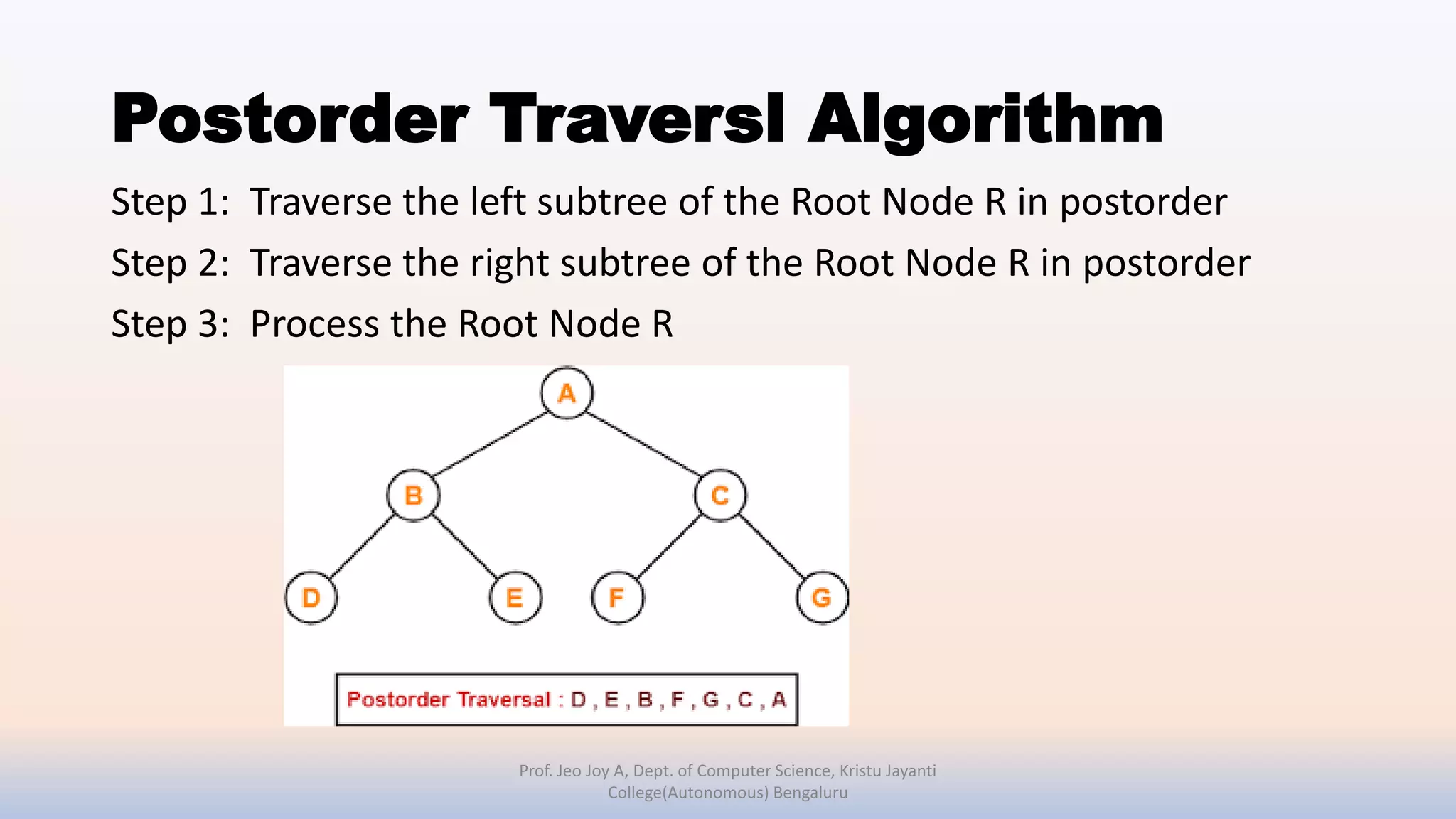 Postorder Traversl Algorithm
Step 1: Traverse the left subtree of the Root Node R in postorder
Step 2: Traverse the right subtree of the Root Node R in postorder
Step 3: Process the Root Node R
Prof. Jeo Joy A, Dept. of Computer Science, Kristu Jayanti
College(Autonomous) Bengaluru
 
