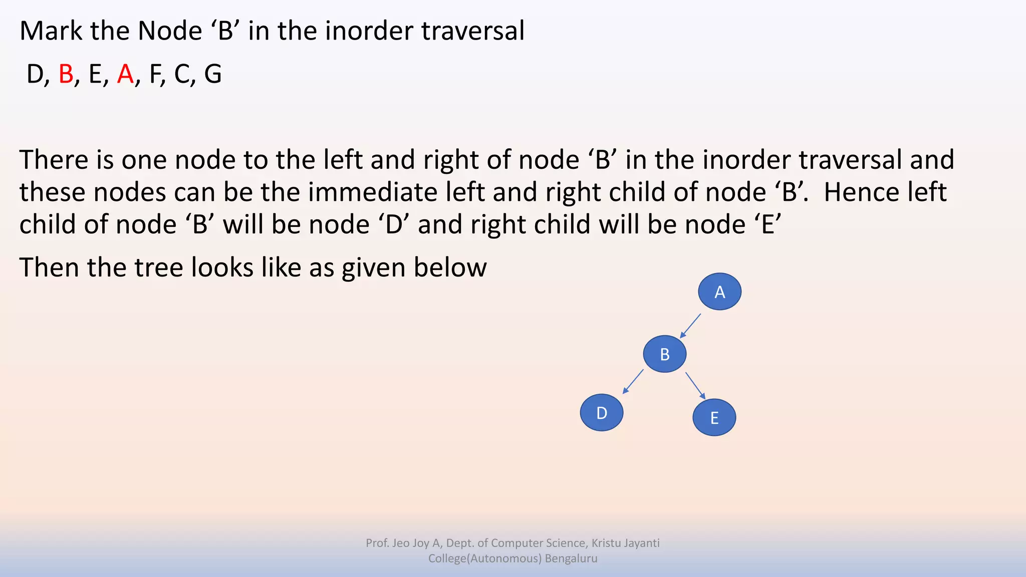 Mark the Node ‘B’ in the inorder traversal
D, B, E, A, F, C, G
There is one node to the left and right of node ‘B’ in the inorder traversal and
these nodes can be the immediate left and right child of node ‘B’. Hence left
child of node ‘B’ will be node ‘D’ and right child will be node ‘E’
Then the tree looks like as given below
Prof. Jeo Joy A, Dept. of Computer Science, Kristu Jayanti
College(Autonomous) Bengaluru
A
B
D E
 