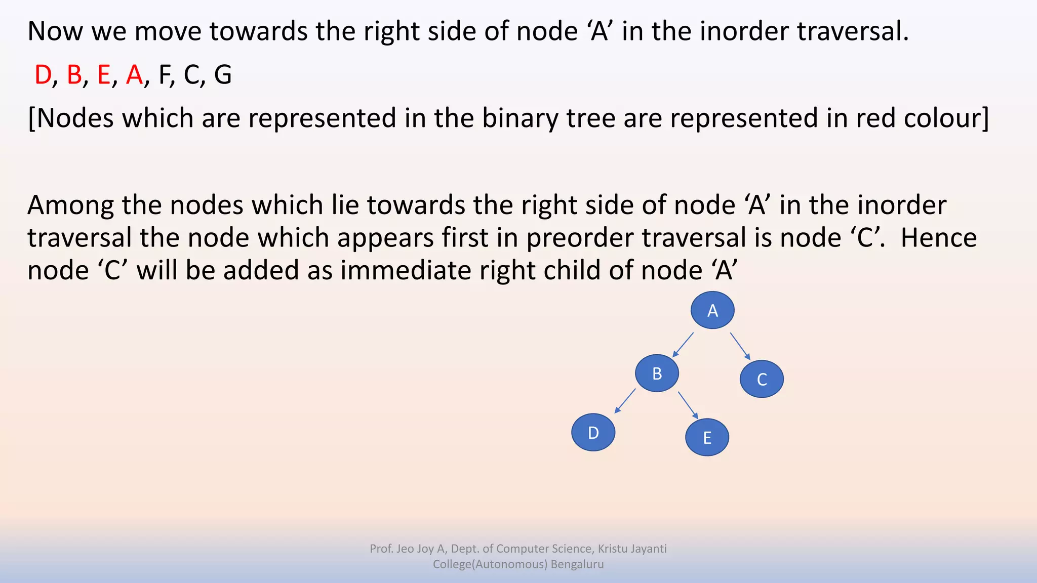 Now we move towards the right side of node ‘A’ in the inorder traversal.
D, B, E, A, F, C, G
[Nodes which are represented in the binary tree are represented in red colour]
Among the nodes which lie towards the right side of node ‘A’ in the inorder
traversal the node which appears first in preorder traversal is node ‘C’. Hence
node ‘C’ will be added as immediate right child of node ‘A’
Prof. Jeo Joy A, Dept. of Computer Science, Kristu Jayanti
College(Autonomous) Bengaluru
A
B
D E
C
 
