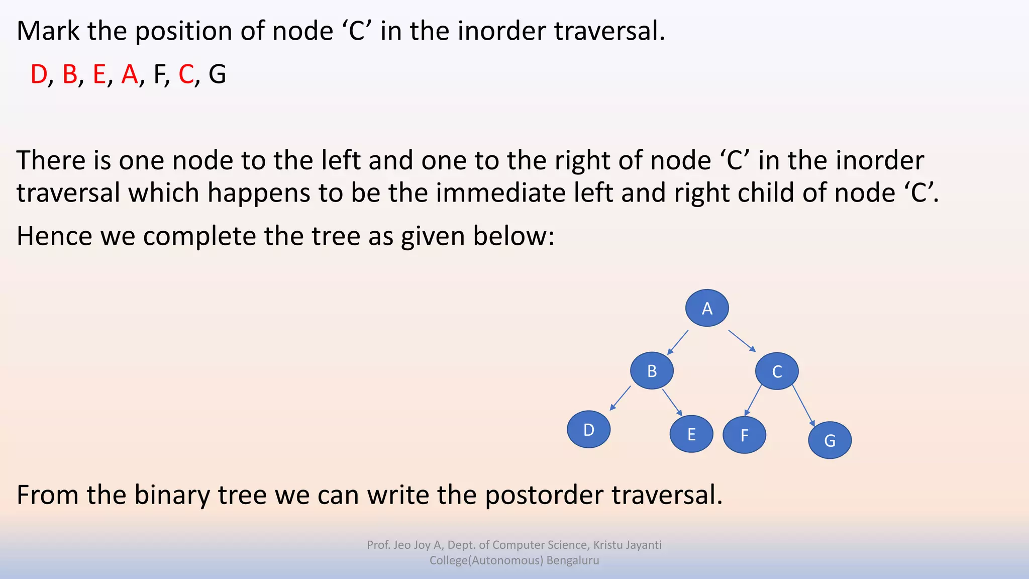 Mark the position of node ‘C’ in the inorder traversal.
D, B, E, A, F, C, G
There is one node to the left and one to the right of node ‘C’ in the inorder
traversal which happens to be the immediate left and right child of node ‘C’.
Hence we complete the tree as given below:
From the binary tree we can write the postorder traversal.
Prof. Jeo Joy A, Dept. of Computer Science, Kristu Jayanti
College(Autonomous) Bengaluru
A
B
D E
C
F G
 