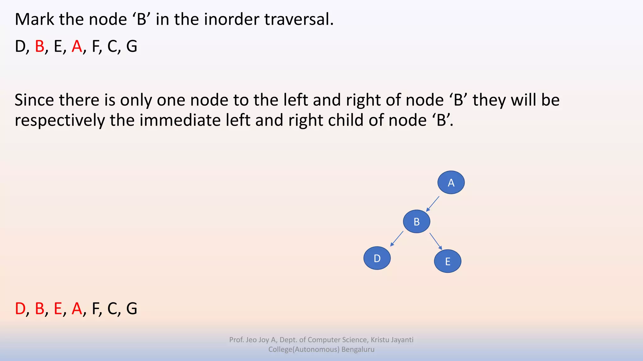 Mark the node ‘B’ in the inorder traversal.
D, B, E, A, F, C, G
Since there is only one node to the left and right of node ‘B’ they will be
respectively the immediate left and right child of node ‘B’.
D, B, E, A, F, C, G
Prof. Jeo Joy A, Dept. of Computer Science, Kristu Jayanti
College(Autonomous) Bengaluru
A
B
D E
 