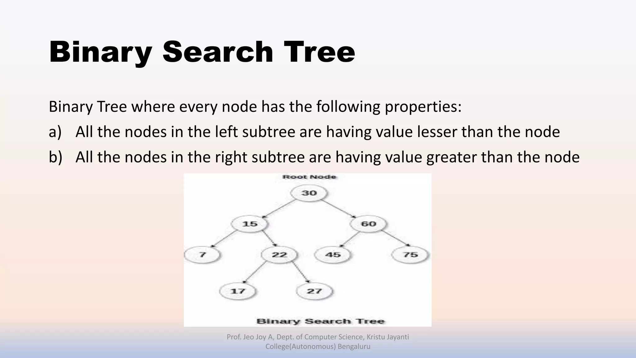 Binary Search Tree
Binary Tree where every node has the following properties:
a) All the nodes in the left subtree are having value lesser than the node
b) All the nodes in the right subtree are having value greater than the node
Prof. Jeo Joy A, Dept. of Computer Science, Kristu Jayanti
College(Autonomous) Bengaluru
 