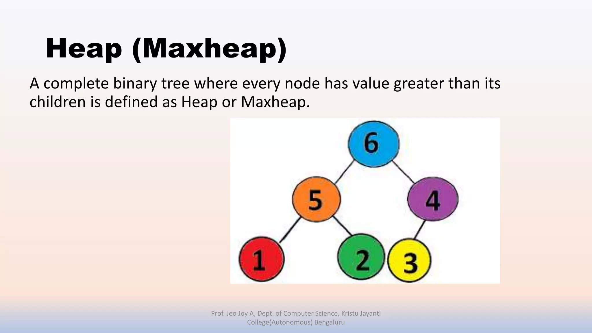 Heap (Maxheap)
A complete binary tree where every node has value greater than its
children is defined as Heap or Maxheap.
Prof. Jeo Joy A, Dept. of Computer Science, Kristu Jayanti
College(Autonomous) Bengaluru
 