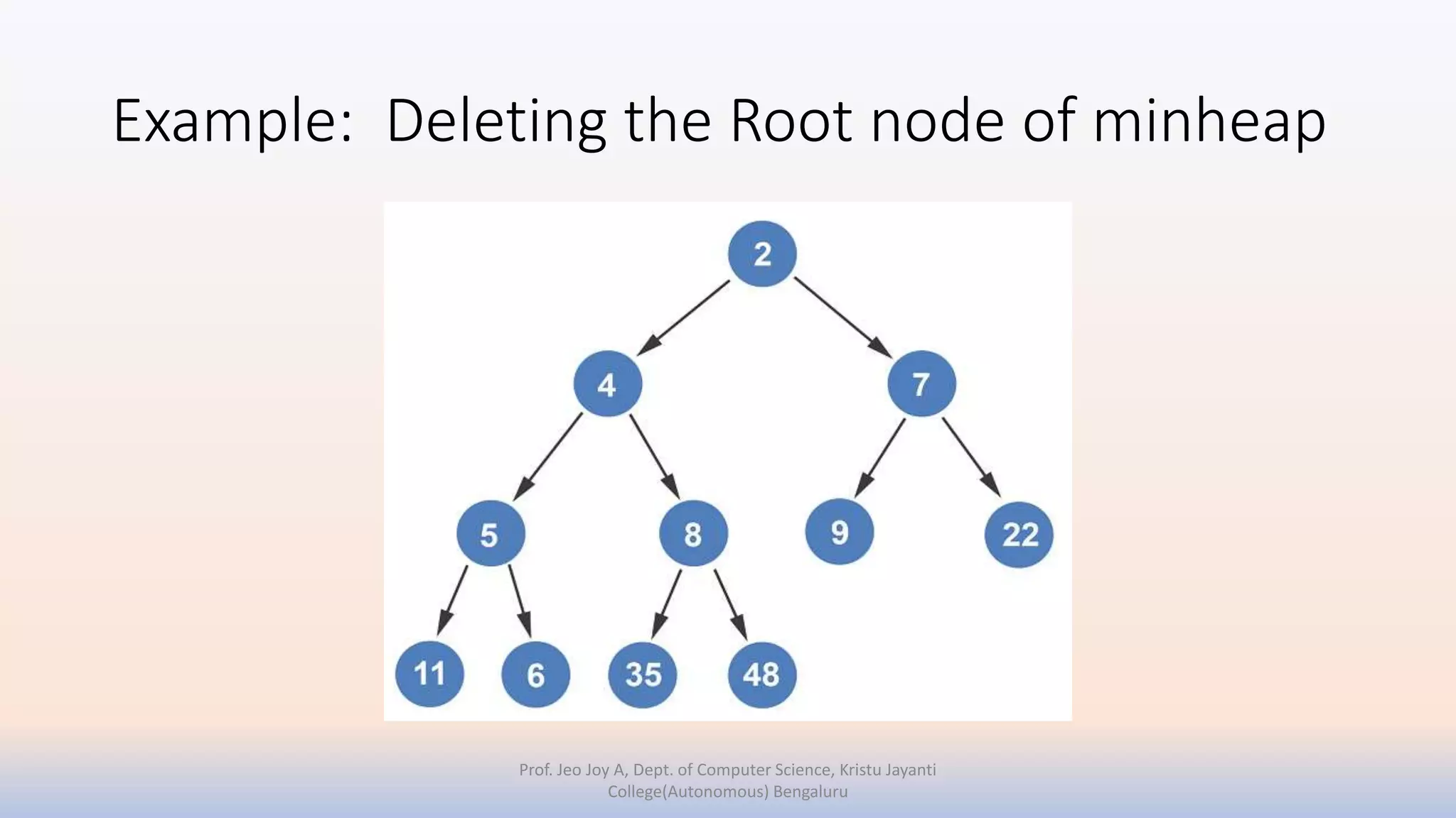 Example: Deleting the Root node of minheap
Prof. Jeo Joy A, Dept. of Computer Science, Kristu Jayanti
College(Autonomous) Bengaluru
 