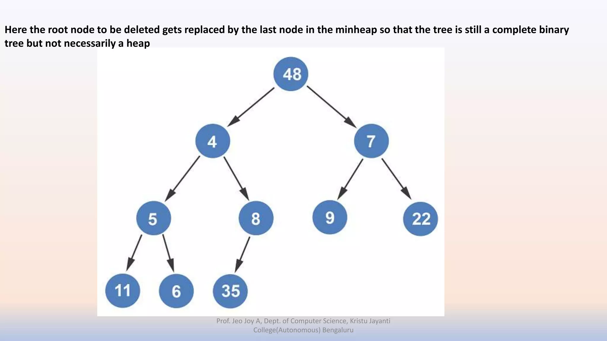 Prof. Jeo Joy A, Dept. of Computer Science, Kristu Jayanti
College(Autonomous) Bengaluru
Here the root node to be deleted gets replaced by the last node in the minheap so that the tree is still a complete binary
tree but not necessarily a heap
 