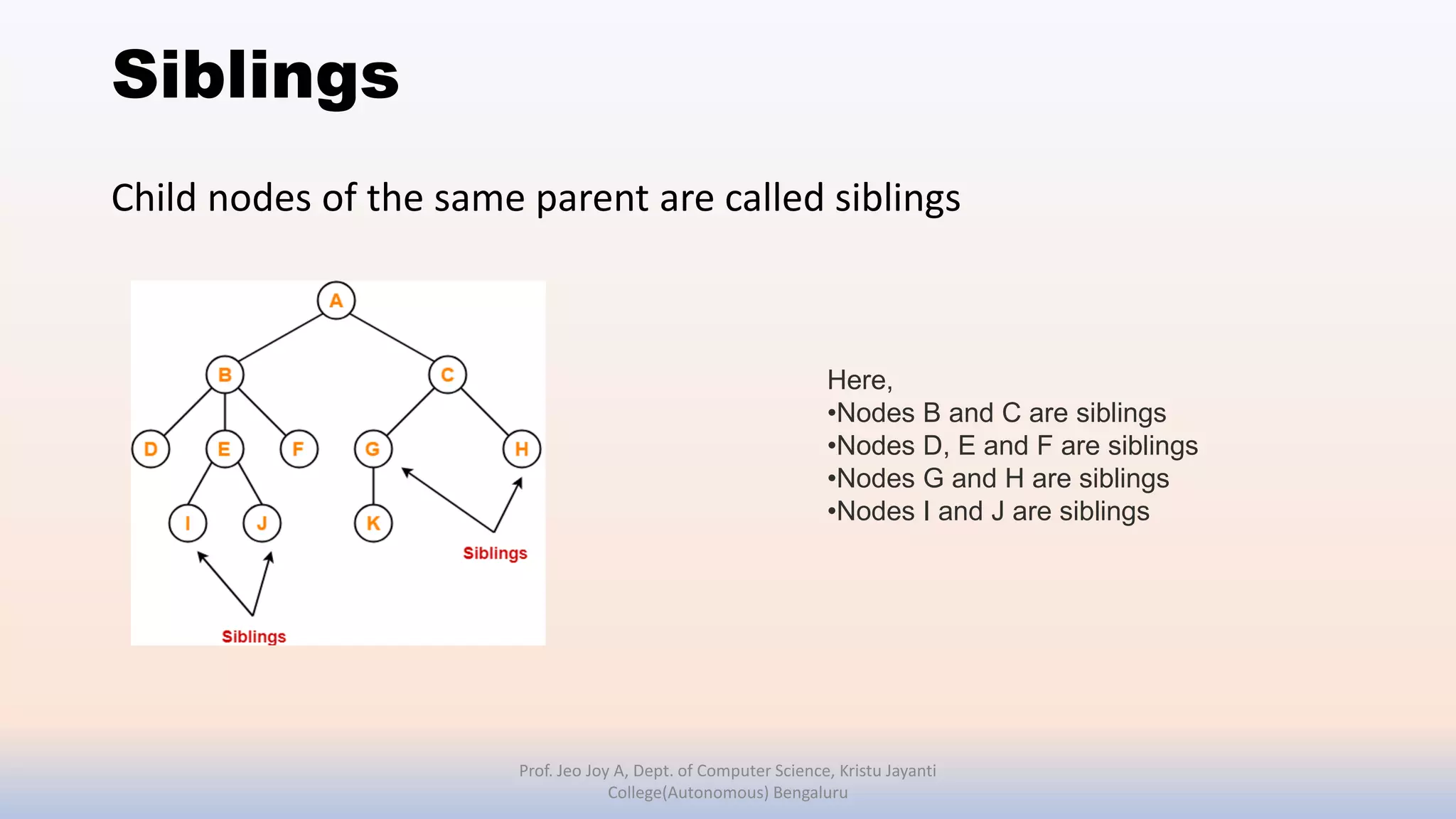 Siblings
Child nodes of the same parent are called siblings
Prof. Jeo Joy A, Dept. of Computer Science, Kristu Jayanti
College(Autonomous) Bengaluru
Here,
•Nodes B and C are siblings
•Nodes D, E and F are siblings
•Nodes G and H are siblings
•Nodes I and J are siblings
 