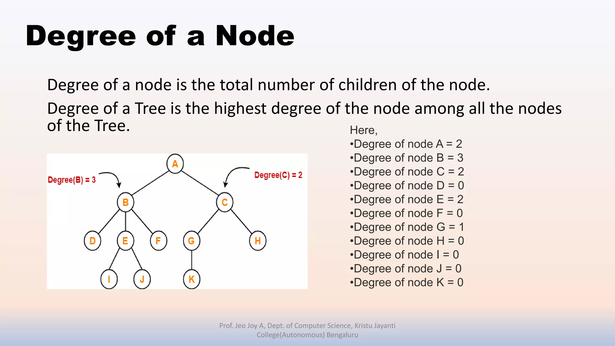 Degree of a Node
Degree of a node is the total number of children of the node.
Degree of a Tree is the highest degree of the node among all the nodes
of the Tree.
Prof. Jeo Joy A, Dept. of Computer Science, Kristu Jayanti
College(Autonomous) Bengaluru
Here,
•Degree of node A = 2
•Degree of node B = 3
•Degree of node C = 2
•Degree of node D = 0
•Degree of node E = 2
•Degree of node F = 0
•Degree of node G = 1
•Degree of node H = 0
•Degree of node I = 0
•Degree of node J = 0
•Degree of node K = 0
 