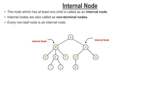 TERMINOLOGIES OF TREE, TYPES OF TREE.pptx