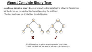 TERMINOLOGIES OF TREE, TYPES OF TREE.pptx
