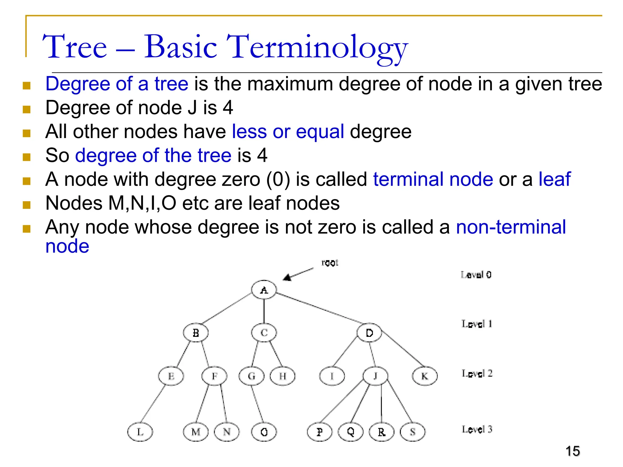 15 Tree – Basic Terminology  Degree of a tree is the maximum degree of node in a given tree  Degree of node J is 4  All other nodes have less or equal degree  So degree of the tree is 4  A node with degree zero (0) is called terminal node or a leaf  Nodes M,N,I,O etc are leaf nodes  Any node whose degree is not zero is called a non-terminal node 