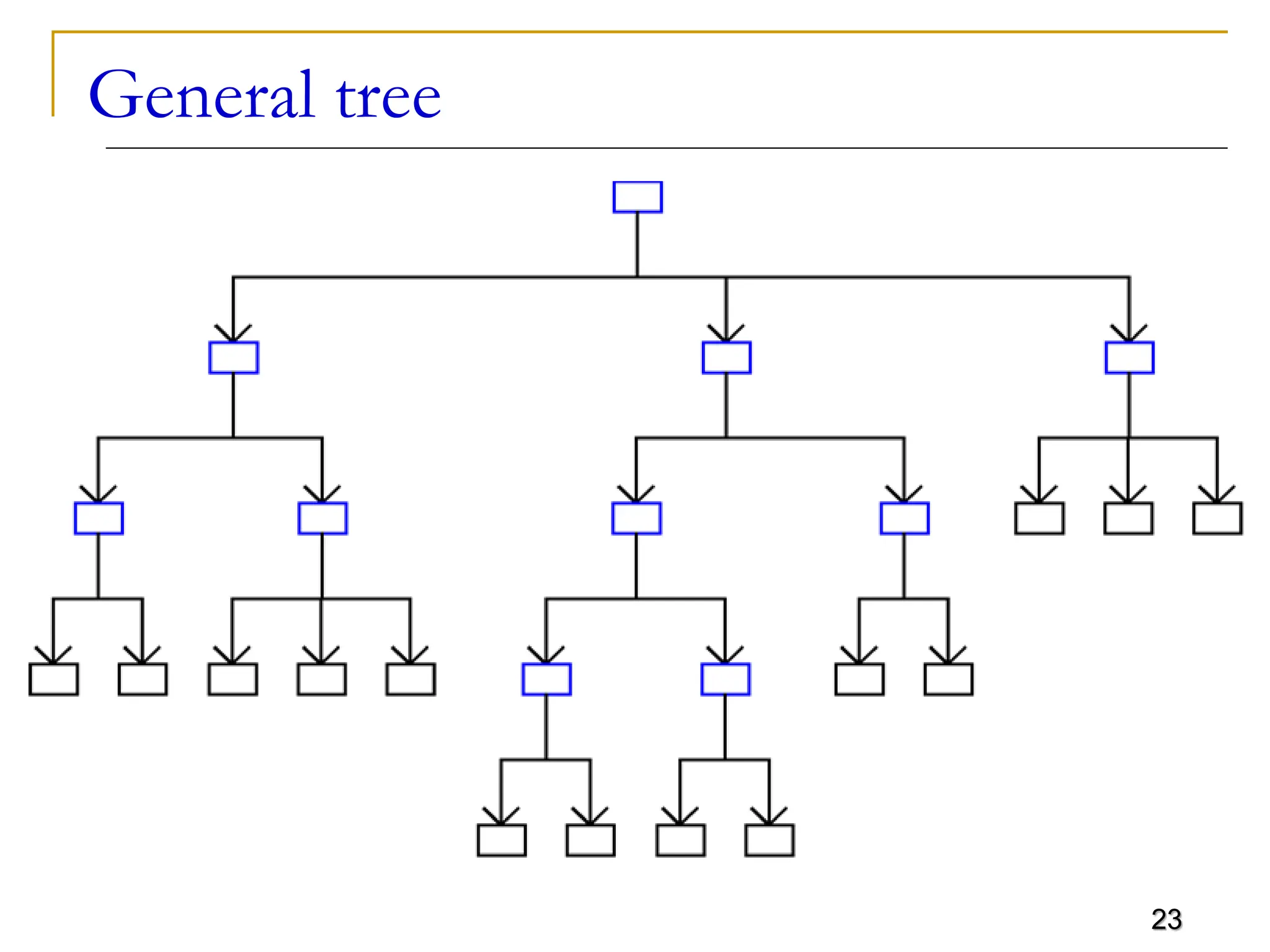 Tree Data Structure Tree Data Structure Details | PPT