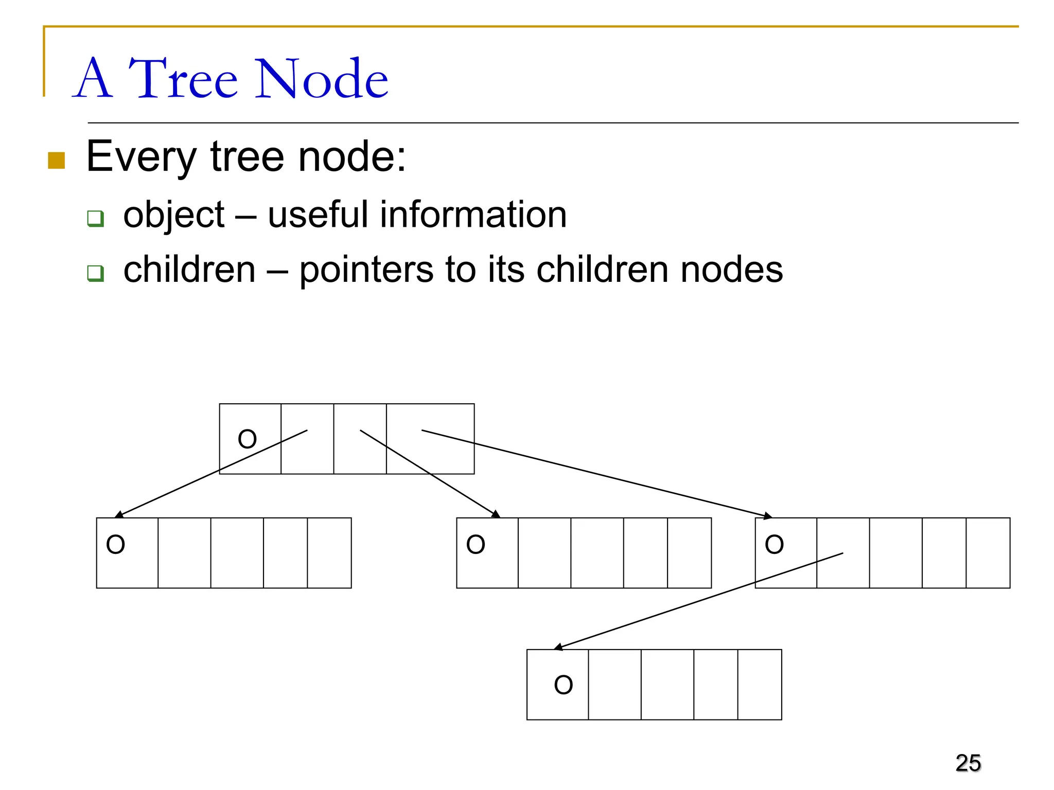 25 A Tree Node  Every tree node:  object – useful information  children – pointers to its children nodes O O O O O 