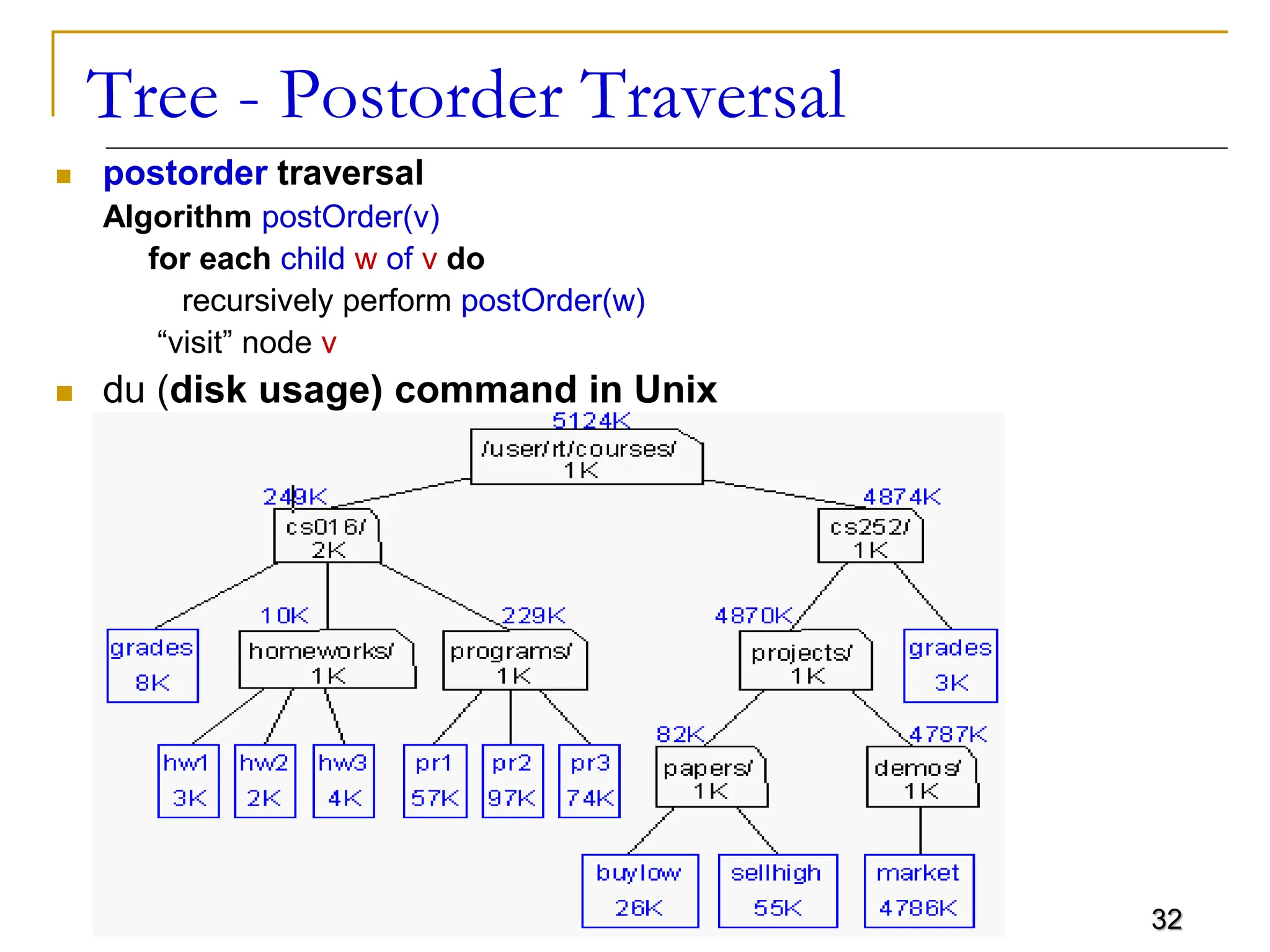 32 Tree - Postorder Traversal  postorder traversal Algorithm postOrder(v) for each child w of v do recursively perform postOrder(w) “visit” node v  du (disk usage) command in Unix 
