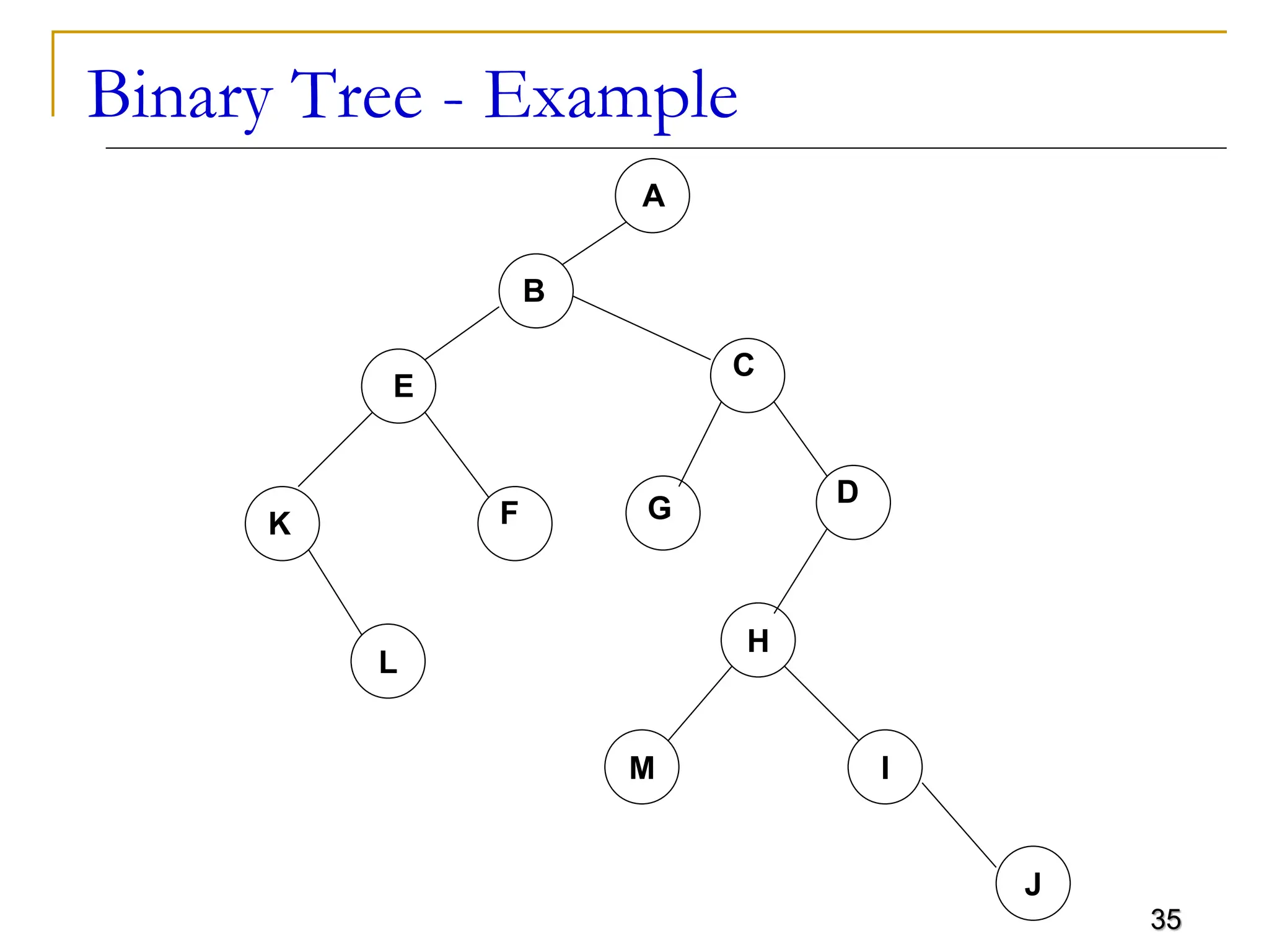 35 Binary Tree - Example J I M H L A B C D E F G K 