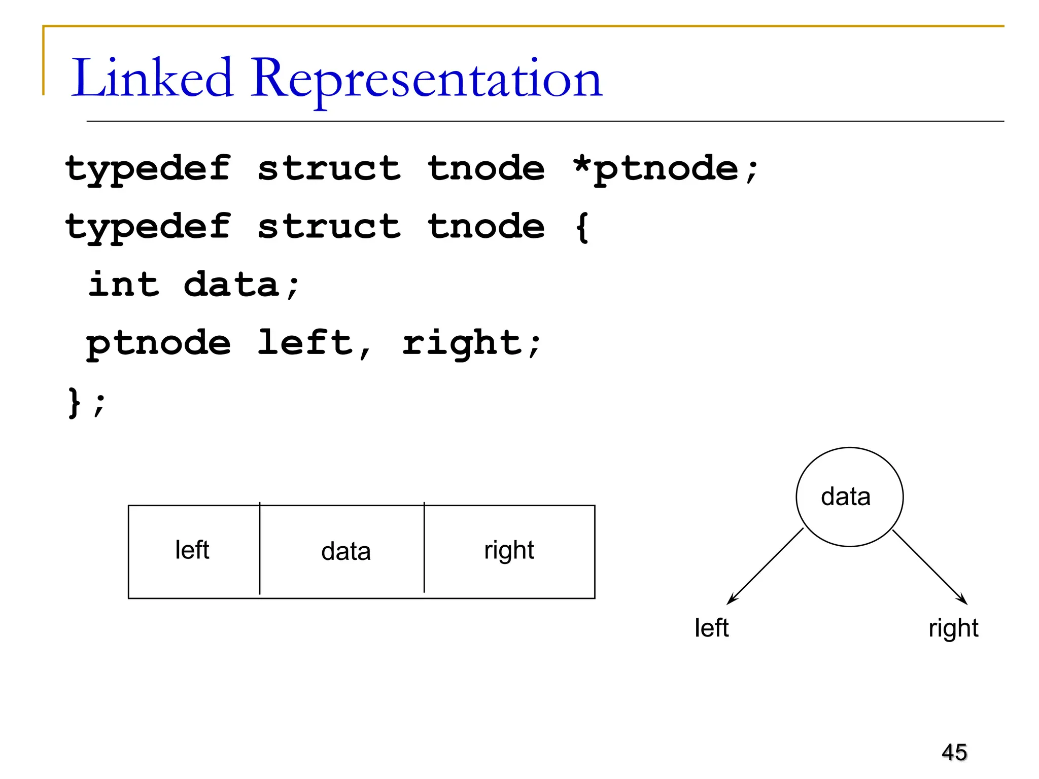 45 Linked Representation typedef struct tnode *ptnode; typedef struct tnode { int data; ptnode left, right; }; data left right data left right 