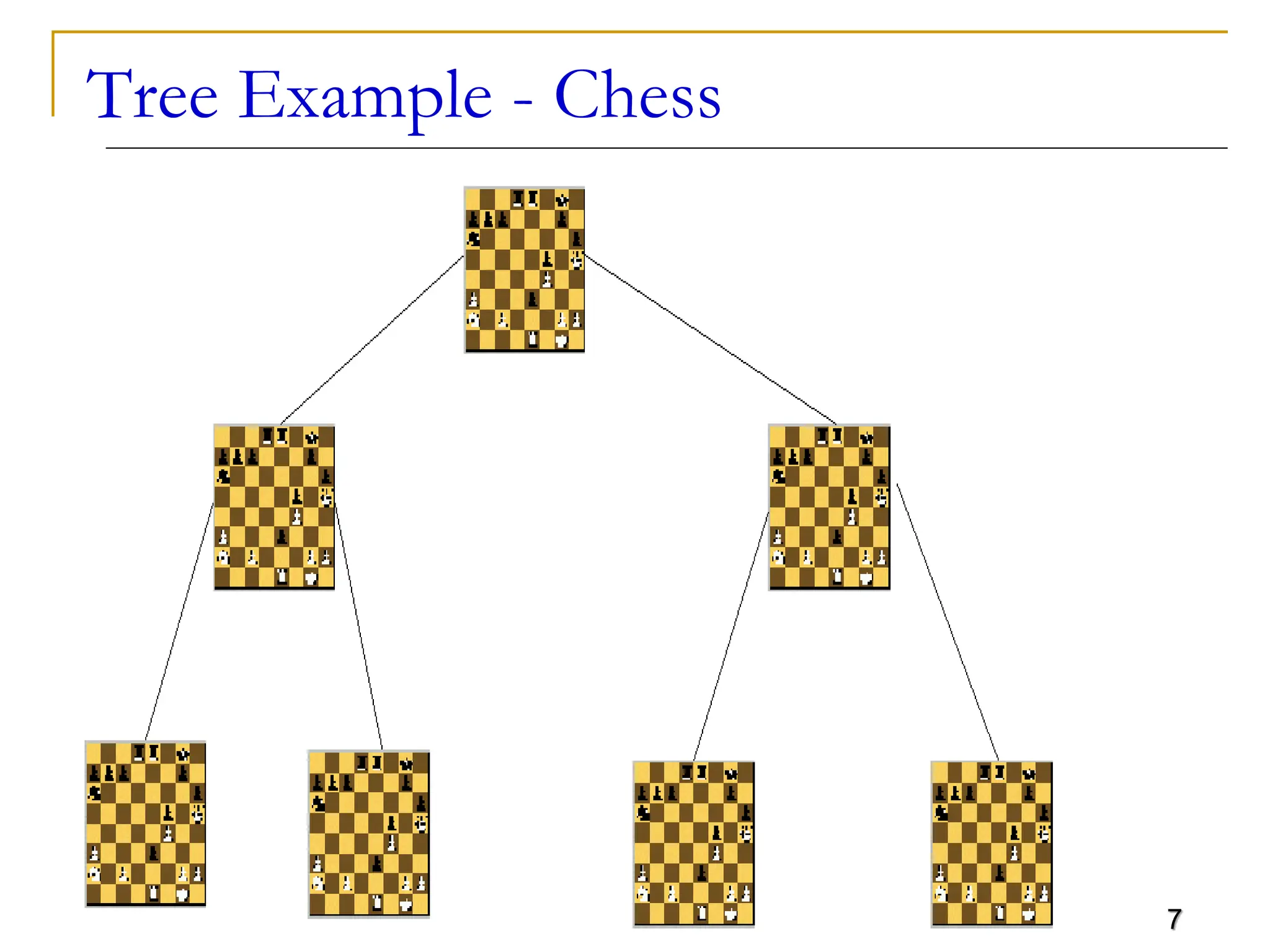 7 Tree Example - Chess 