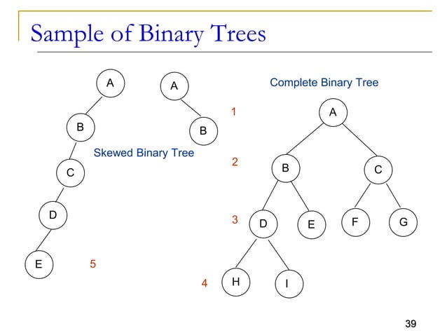 Tree Data Structure Tree Data Structure Details | PPT