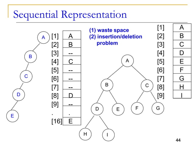 Tree Data Structure Tree Data Structure Details | PPT