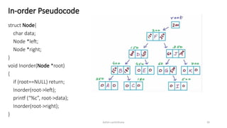 Ashim Lamichhane 30
In-order Pseudocode
struct Node{
char data;
Node *left;
Node *right;
}
void Inorder(Node *root)
{
if (root==NULL) return;
Inorder(root->left);
printf (“%c”, root->data);
Inorder(root->right);
}
 